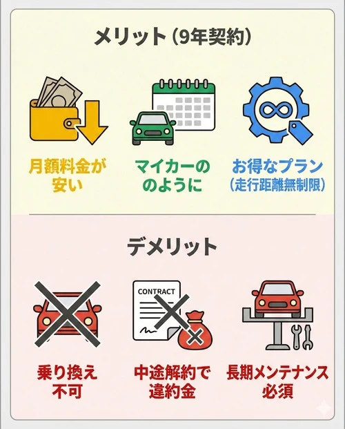 カーリースを9年契約するメリット・デメリット