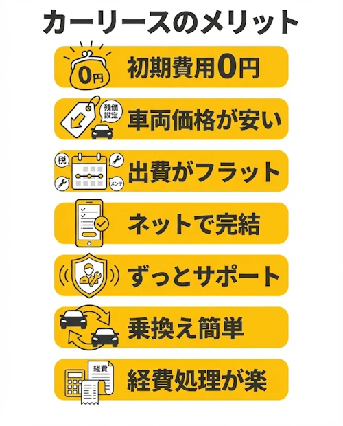車を購入するよりもお得?カーリースのメリット