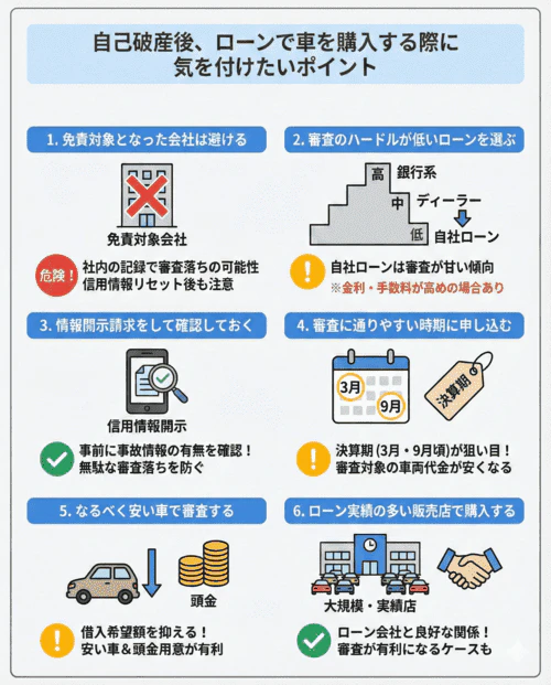 自己破産後、ローンで車を購入する際に気を付けたいポイント