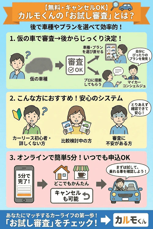 カーリース「カルモくん」の「お試し審査」について、仮の車種で手軽に審査結果を確認でき、その結果をもとにコンシェルジュと車種やプランを相談できるため、審査に不安な方でもオンラインから5分で安心して申し込めることを解説する画像。