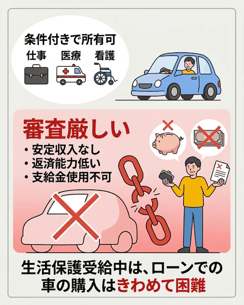 生活保護受給者でも車をローンで購入できる？
