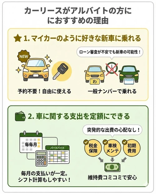 カーリースがアルバイトの方におすすめの理由
