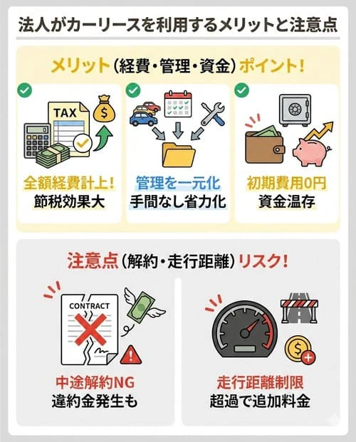 法人がカーリースを利用するメリットと注意点