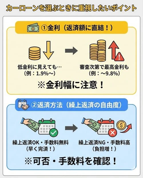 カーローンを選ぶときに重視したいポイント