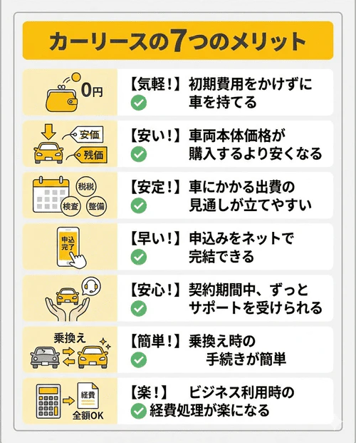 カーリースの7つのメリットを解説する画像。