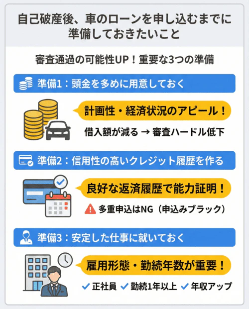 自己破産後、車のローンを申し込むまでに準備しておきたいこと