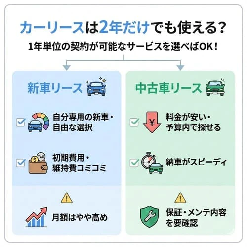 カーリースは2年だけでも使える？