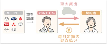 定額カルモくんのしくみ