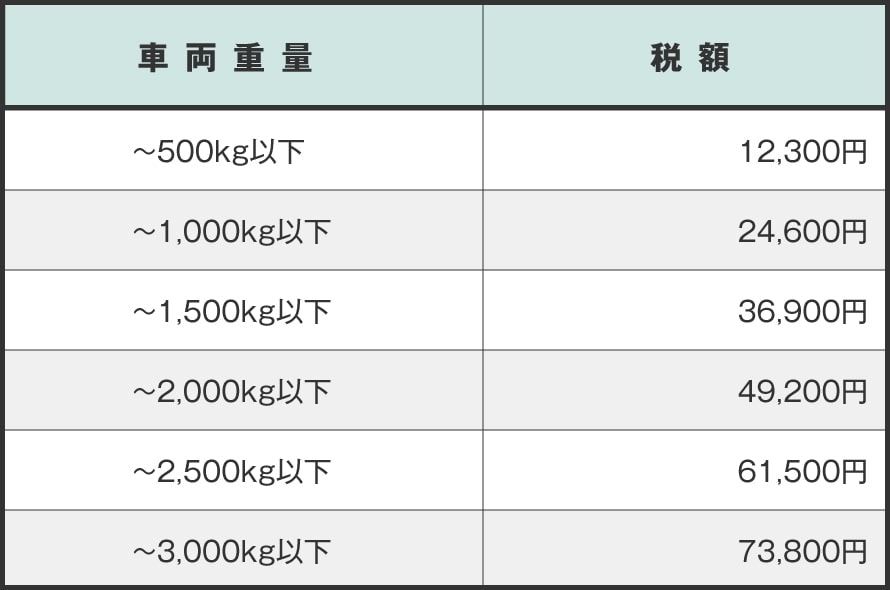 カーリースに税金はかかる リース車両の自動車税 重量税について おトクにマイカー 定額カルモくん