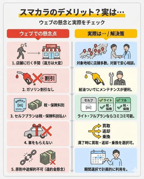 スマカラにデメリットはある？