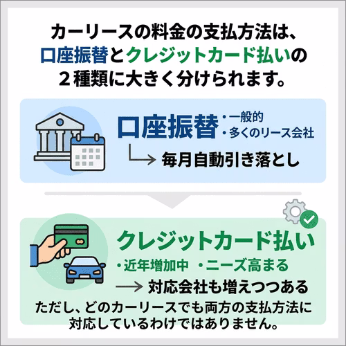 カーリースはクレジットカード払いできる？支払方法はおもに2種類