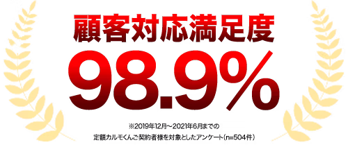 定額カルモくんの契約者を対象としたアンケートより、顧客対応満足度が98.9%という結果だったことを表す図