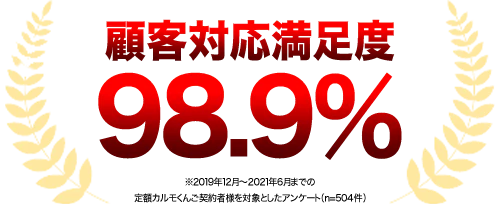 顧客対応満足度