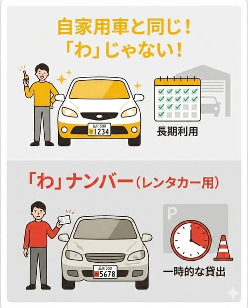 カーリースは「わ」ナンバーではない