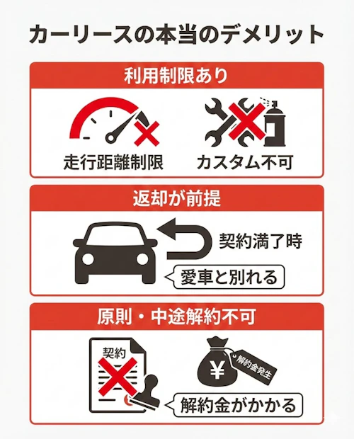 カーリースの本当のデメリット