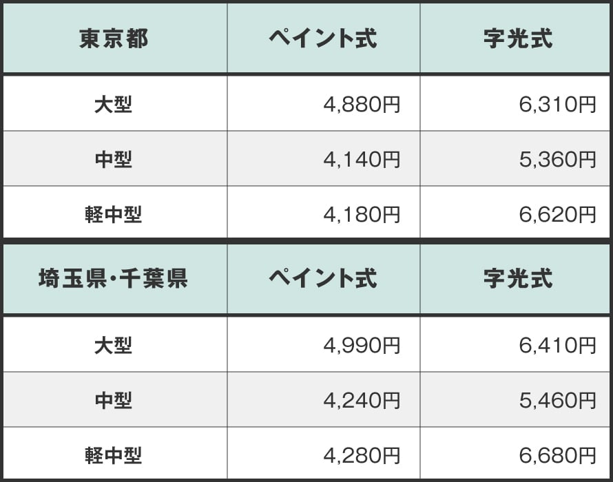 カーリースのナンバープレートはどうなる 文字の意味やリース車のメリット おトクにマイカー 定額カルモくん