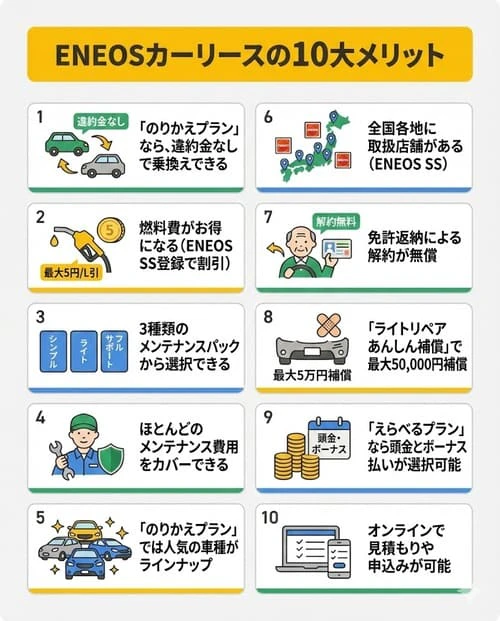 ENEOSカーリースの10大メリット