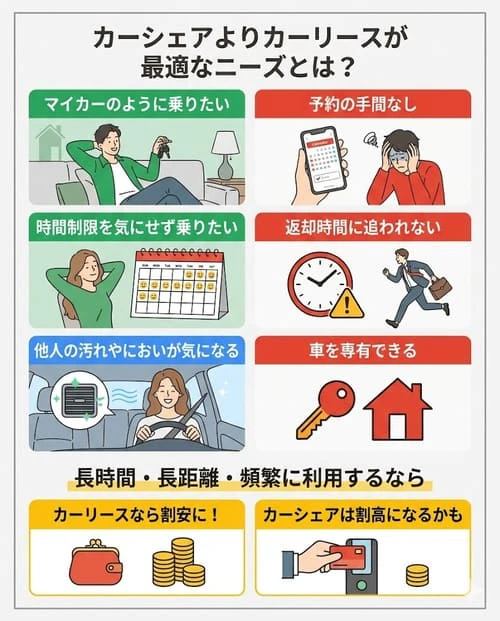こんなニーズにはカーシェアよりもカーリース