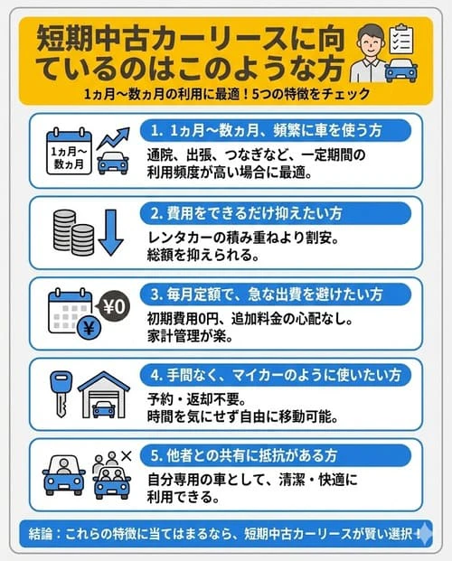 短期中古カーリースに向いているのはこのような方