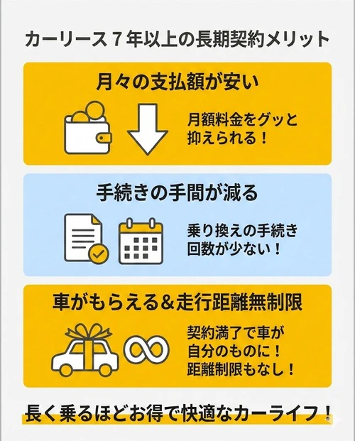 申込み後のキャンセルも可能です  カーリースで7年以上の長期契約をするメリット