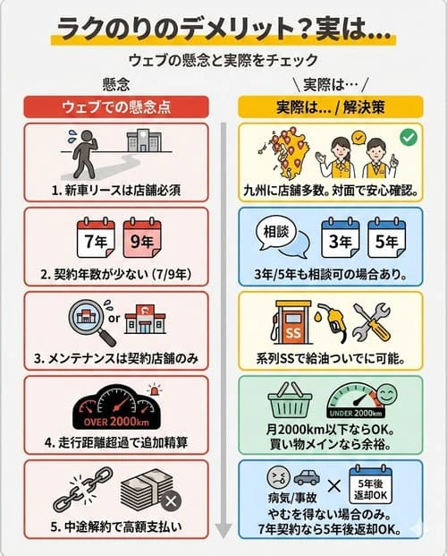 ラクのりにデメリットはある?