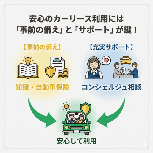 まとめ|もしものために事故対応を心得て、安心してカーリースを利用しよう