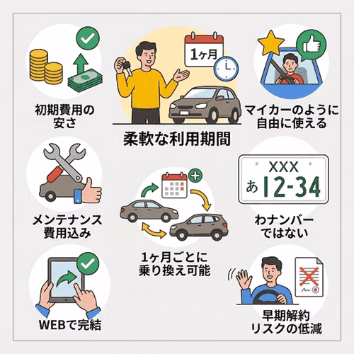 カーリースを1ヶ月だけ利用するメリット