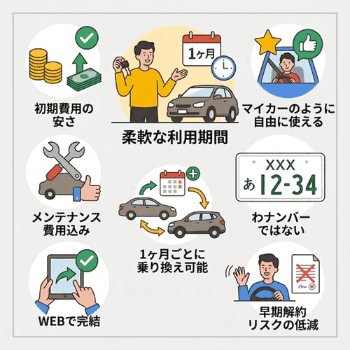 カーリースを1ヶ月だけ利用するメリット