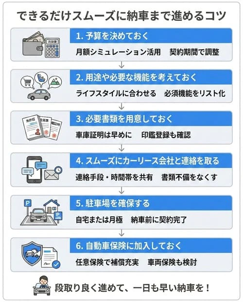 できるだけスムーズに納車まで進めるコツ