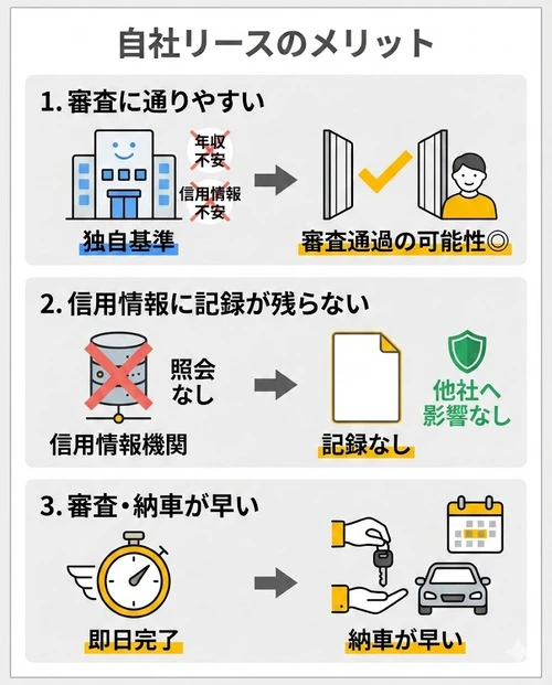 自社リースで車に乗るメリット