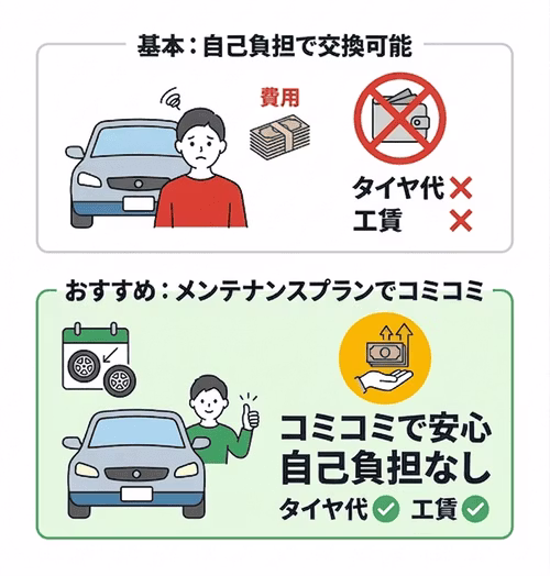 カーリースのリース車両はスタッドレスタイヤに交換できる？
