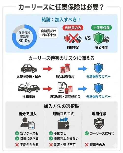 カーリースに任意保険は必要?