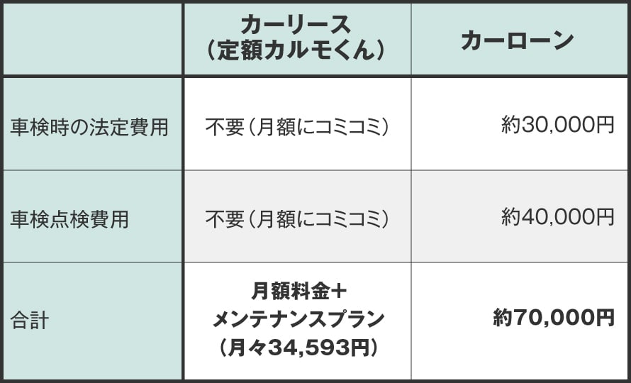 維持管理費用の比較