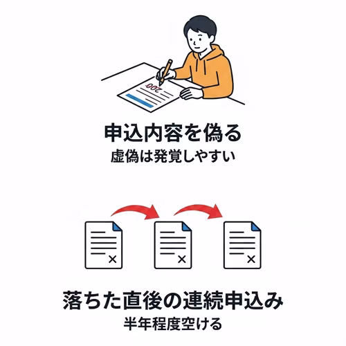 車のローン審査に落ちた方がやりがちな失敗例を解説。申込内容の虚偽申告と、落ちた直後の連続申込みについて注意喚起している。