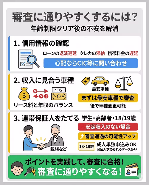 カーリースの年齢制限をクリアした上で、審査への不安を解消し通過可能性を高めるためのポイントをまとめた図解。過去の支払い遅延などの信用情報の確認、自身の収入に見合った無理のないリース料金（車種）の選択、そして学生や高齢者など収入が不安定な場合に有効な「安定収入のある連帯保証人の設定」という3つの対策について解説している。