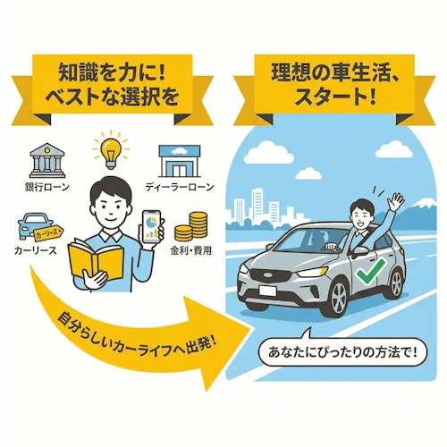 車のローンについて知って、自分に合った方法で車に乗ろう