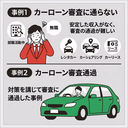 実際、無職でも車のローン審査に通っているの？リアルな事例を紹介