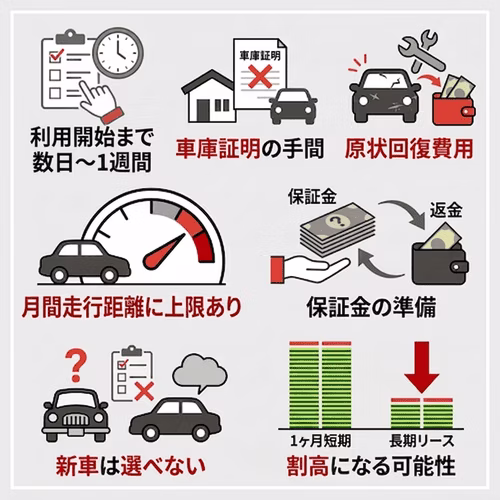 カーリースを1ヶ月だけ利用する場合に注意したいデメリット
