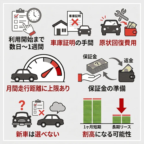 カーリースを1ヶ月だけ利用する場合に注意したいデメリット
