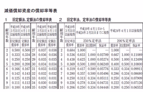 節税効果・計上方法