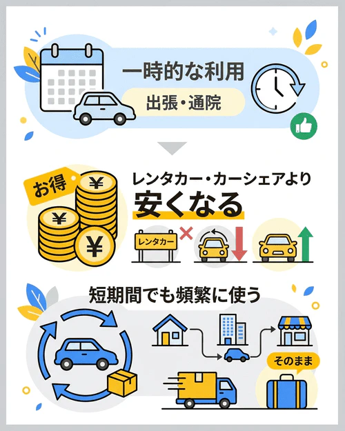 カーリースを1ヶ月だけ利用するのが適しているケース