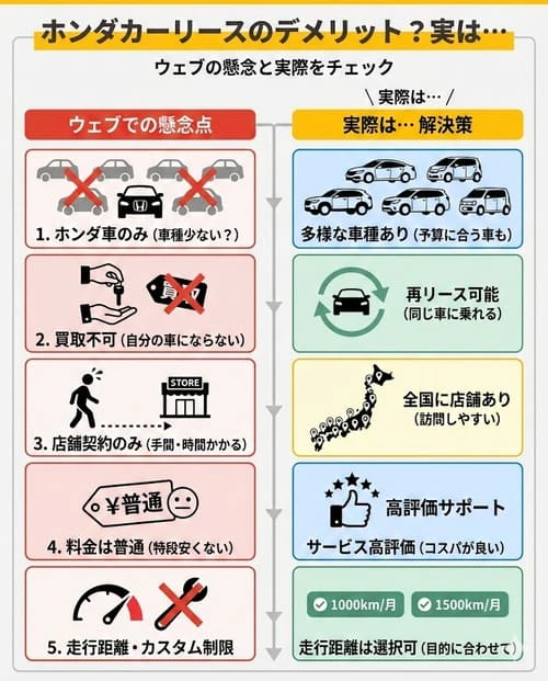 ホンダカーリースにデメリットはある？