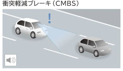 自動ブレーキ（衝突被害軽減ブレーキ）