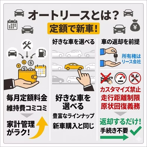 オートリースとは？