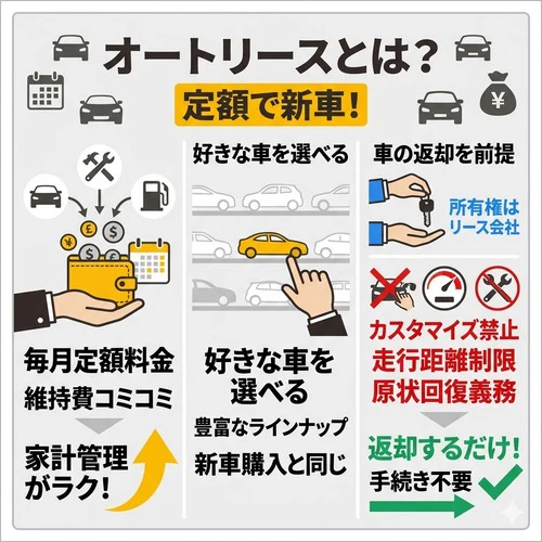 オートリースとは？