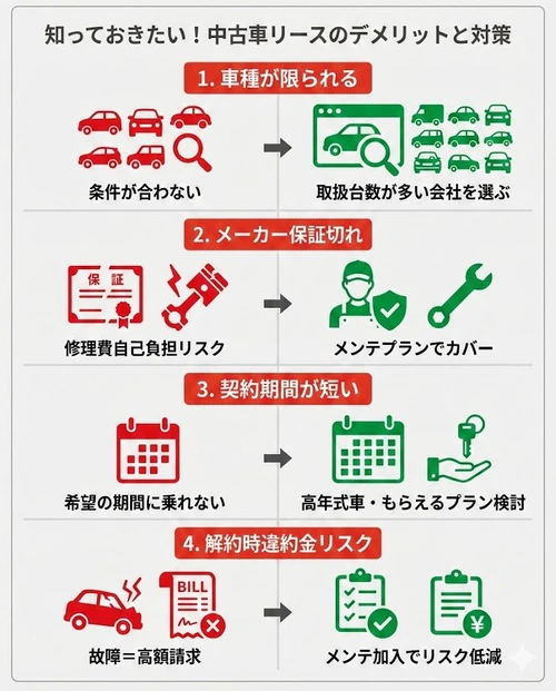 利用前に知っておきたい中古車リースのデメリット
