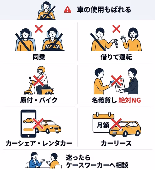 生活保護で車を使用してもばれないかについて解説。所有だけでなく、同乗や車を借りて乗る行為、原付やバイクの運転、カーシェアリングやレンタカー、カーリースの利用も原則禁止されており、必ずばれる。また、名義貸しは絶対NG。判断に迷った場合はケースワーカーへ相談する。
