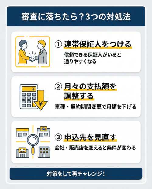 カーリースやカーローンの審査に落ちた場合の3つの対処法を解説する画像。1つ目の対処法は信頼できる連帯保証人をつけること。2つ目は車種や契約期間を変更して月々の支払額を下げること。3つ目は申込先によって審査基準や条件が変わるので、ほかのカーリース会社や販売店に申し込むこと。これらの対策をして再チャレンジすることを促している。