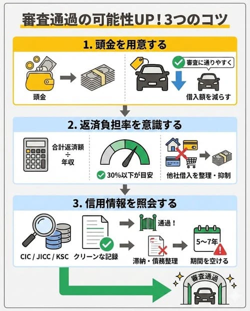 残価設定ローンの審査を通過するための3つのコツ