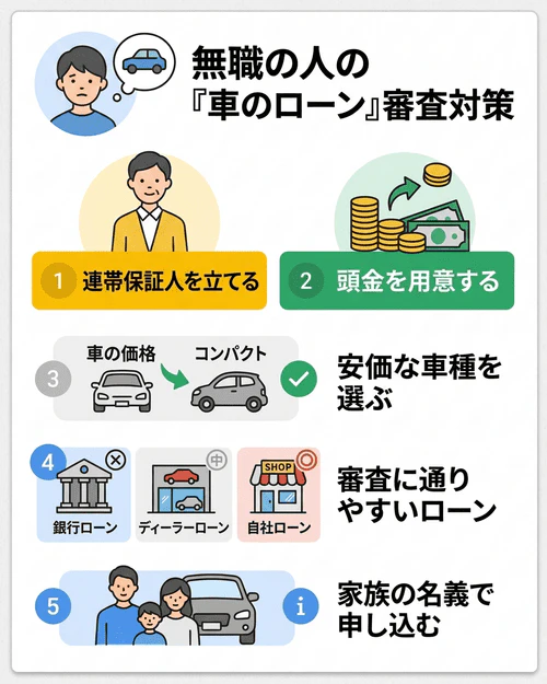 無職の方が車のローン審査に通るためにできる対策